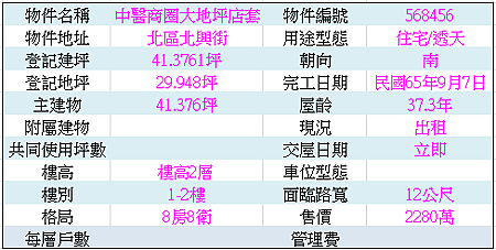 中醫商圈邊間大地坪店套