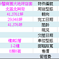 中醫商圈邊間大地坪店套