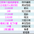 巴黎第六區低調奢華