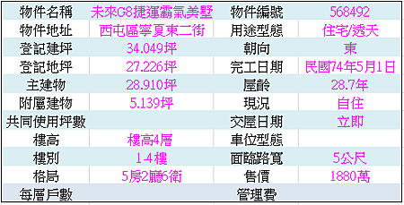 西屯近未來G8捷運霸氣美墅