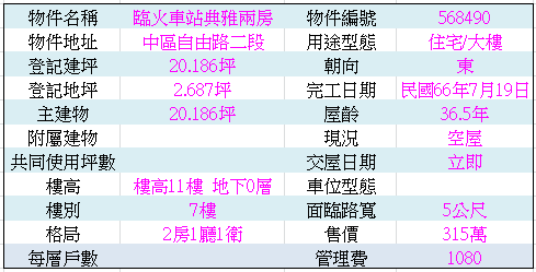 臨火車站典雅兩房