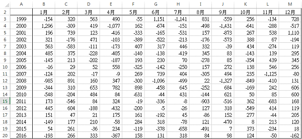 如何用Excel 製作Box Plot_Pic_1.png 如何用Excel 製作Box Plot_Pic_1.png