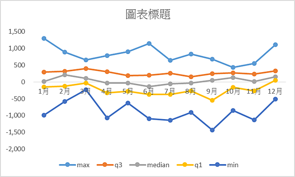 如何用Excel 製作Box Plot_Pic_3.png 如何用Excel 製作Box Plot_Pic_3.png