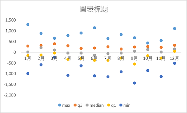 如何用Excel 製作Box Plot_Pic_5.png 如何用Excel 製作Box Plot_Pic_5.png