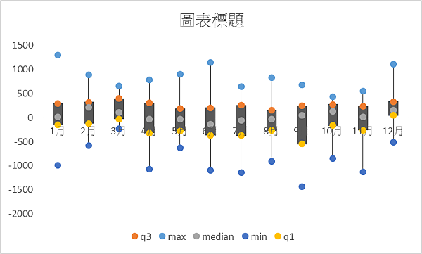 如何用Excel 製作Box Plot_Pic_7.png 如何用Excel 製作Box Plot_Pic_7.png