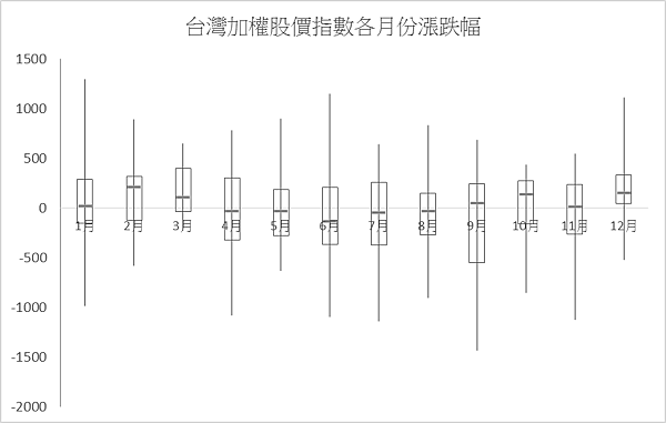 如何用Excel 製作Box Plot_Pic_8.png 如何用Excel 製作Box Plot_Pic_8.png