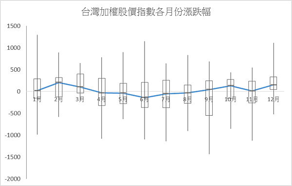 如何用Excel 製作Box Plot_Pic_9.png 如何用Excel 製作Box Plot_Pic_9.png