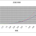 flowMeter