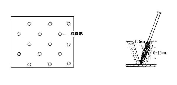 土壤採樣圖-1