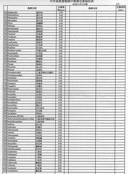 103年第二期水稻農藥定量極限表P3.jpg