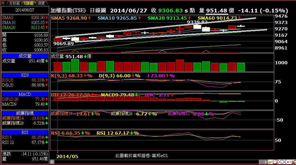 2014/6/29大盤分析