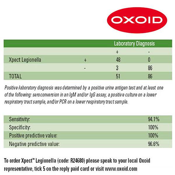 OXOID 嗜肺性退伍軍人菌尿液抗原檢測套組Xpect™ Legionella03.jpg