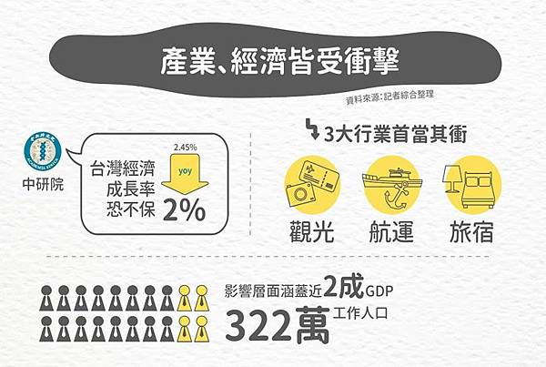 麗富康-新冠肺炎 武漢肺炎影響許多產業