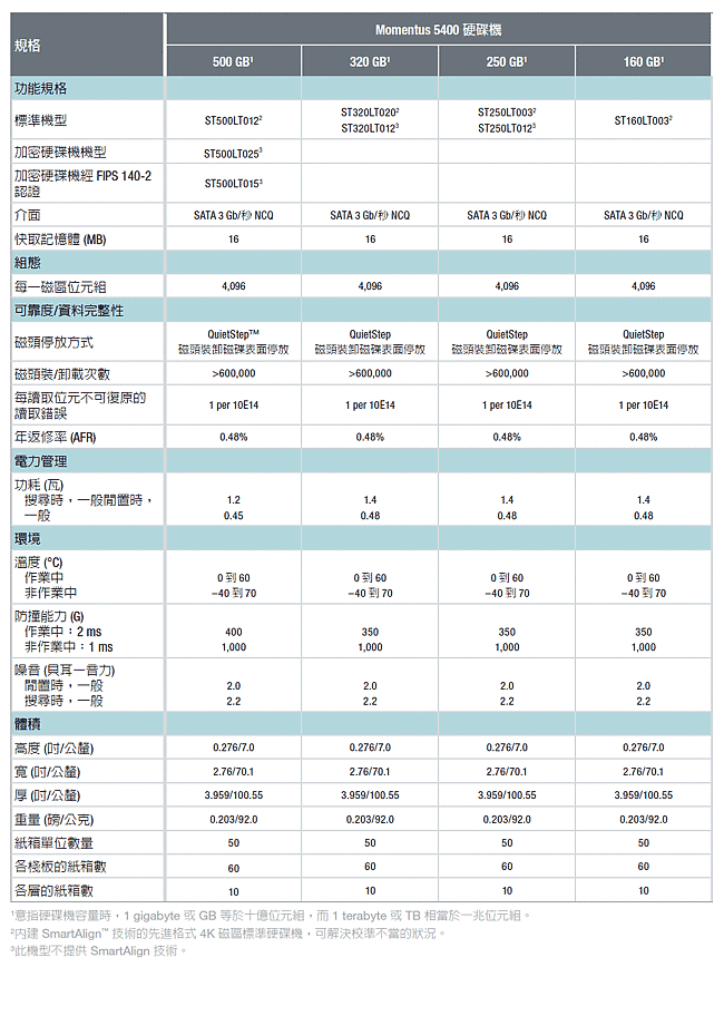 描述: http://buy.yahoo.com.tw/res/gdsale/st_pic/4155/st-4155120-2.gif?u=20132601040317&o=Momentus_Thin_Spec_5400.gif