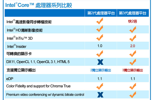 描述: http://buy.yahoo.com.tw/res/gdsale/st_pic/3740/st-3740823-2.jpg?u=20130026040239&o=st-3740823-2.jpg