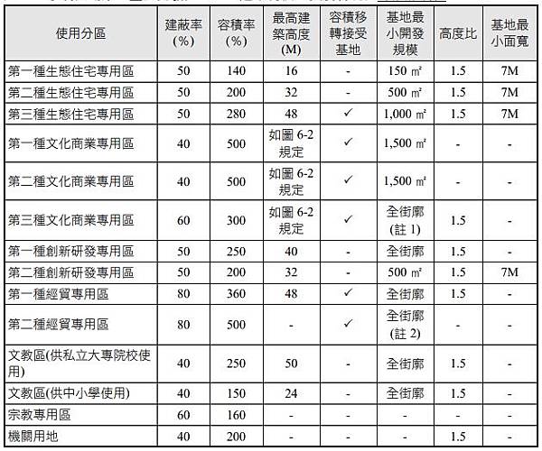 水湳經貿分區