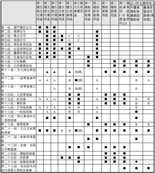 水湳經貿使用 水湳經貿使用