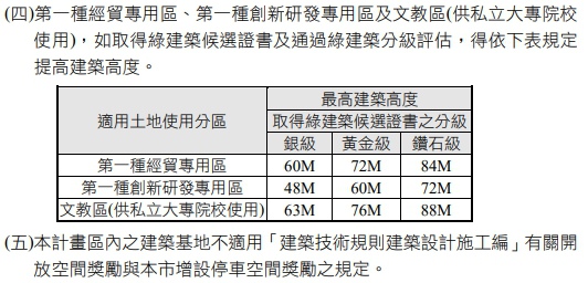 水湳經貿獎勵2 水湳經貿獎勵2