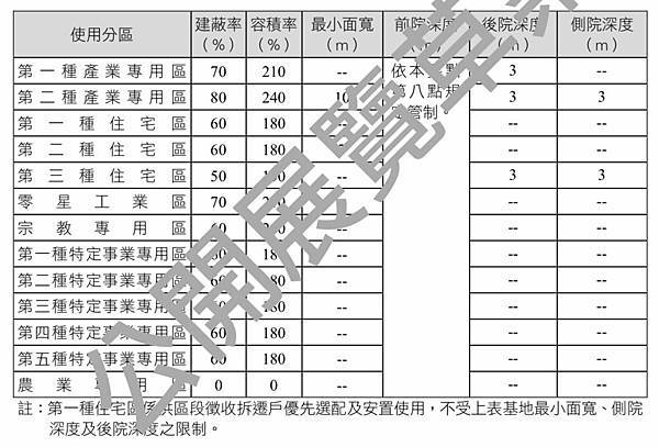 夏田分區 夏田分區