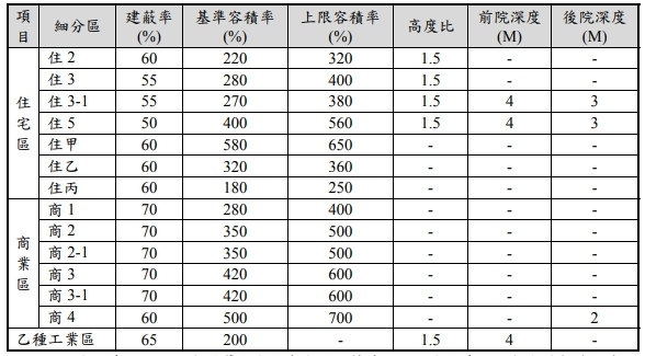 4期分區 4期分區