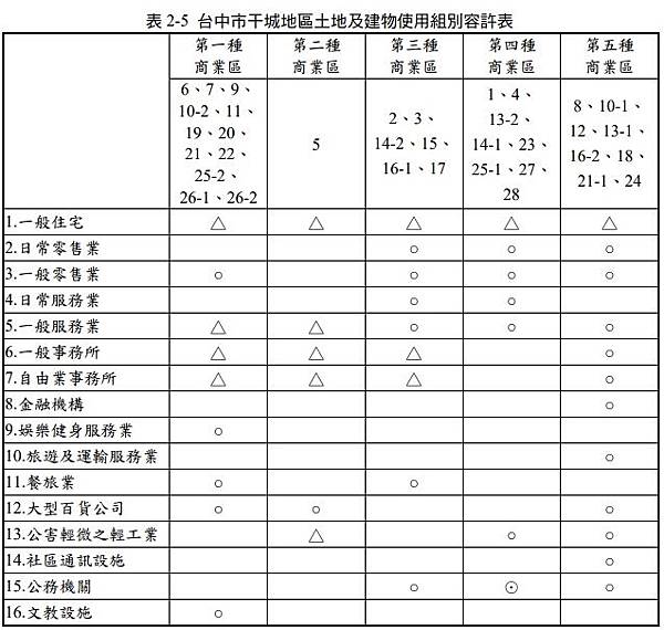 6期使用