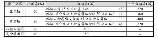 15期分區