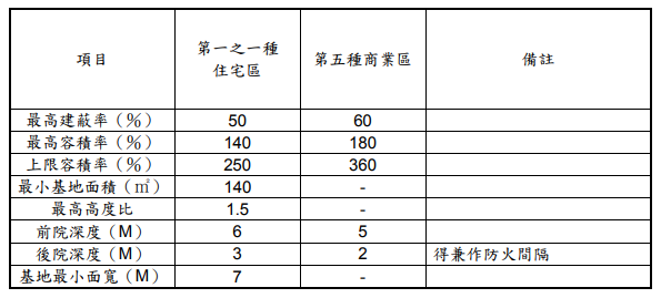 單元8分區