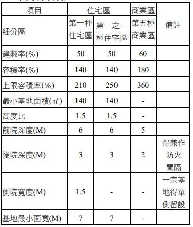 台中14單元重劃區 單元十四商圈簡介 田地記事 晨興理荒穢帶月荷鋤歸田地記事 痞客邦 台中14單元重劃區 單元十四商圈簡介 田地記事 晨興理荒穢帶月荷鋤歸田地記事 痞客邦