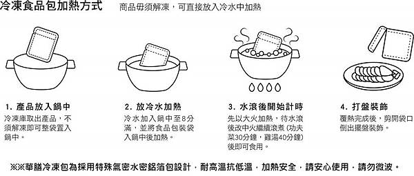 附件五、覆熱方式圖