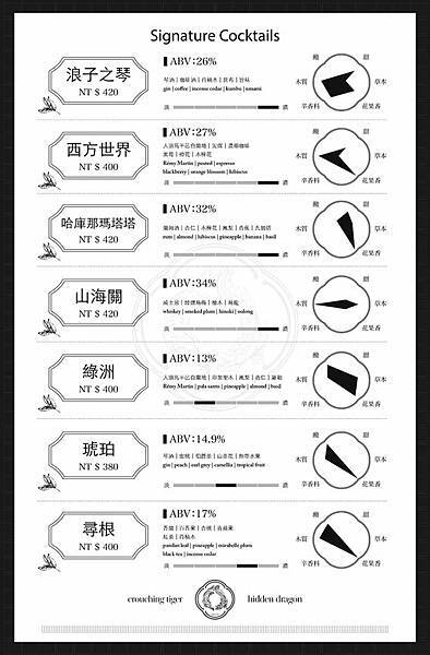 臥虎藏龍 Izakaya%26;Bar 菜單 (4).jpg