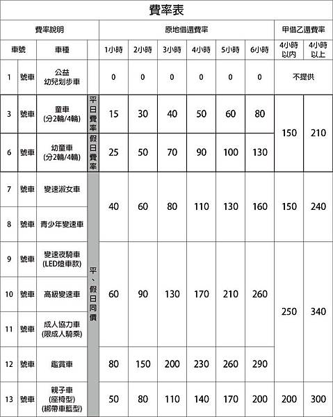 河濱自行車租借費率.jpg