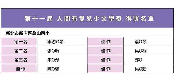 全國偏鄉孩童才藝競賽暨兒少文學獎(23).jpg