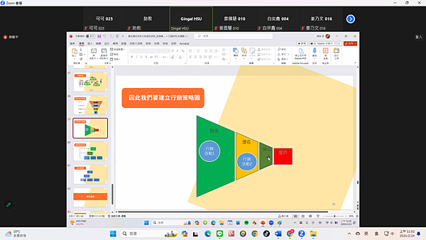 ｜數位廣告投放分析師培訓班｜線上學習