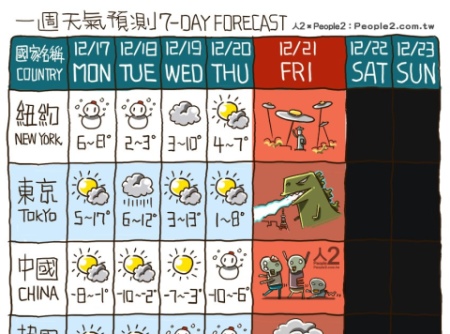 指數娛樂王 12月21日