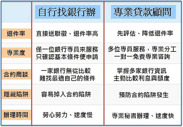 國泰世華彈力貸試算ptt 小額貸款要注意 教你快速借貸10 萬元不落入貸款陷阱 個人貸款選那家 痞客邦