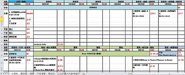 行程規畫表