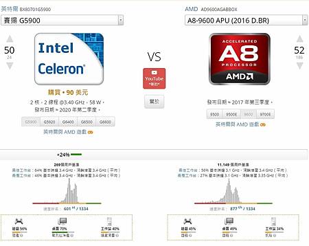 Intel-Celeron-G5900.JPG