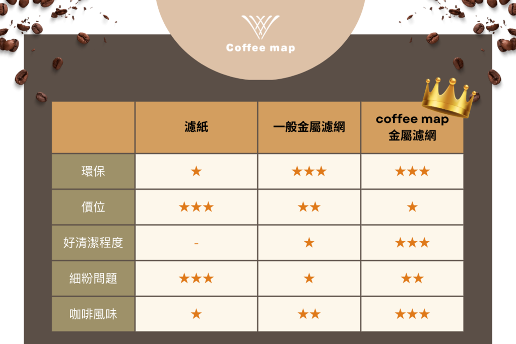 金屬濾網VS濾紙 coffee map.png