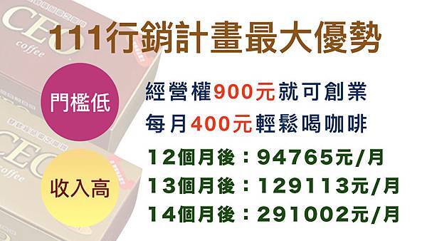 111咖啡計畫，咖啡創業，好咖啡推薦，雙鶴靈芝咖啡，雙鶴評價，咖啡計劃怎麼賺錢5.JPG