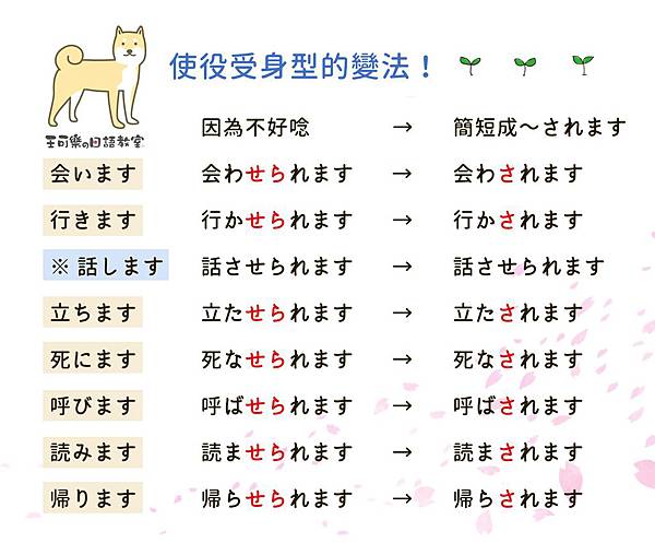 使役受身型的變法 (1).jpg