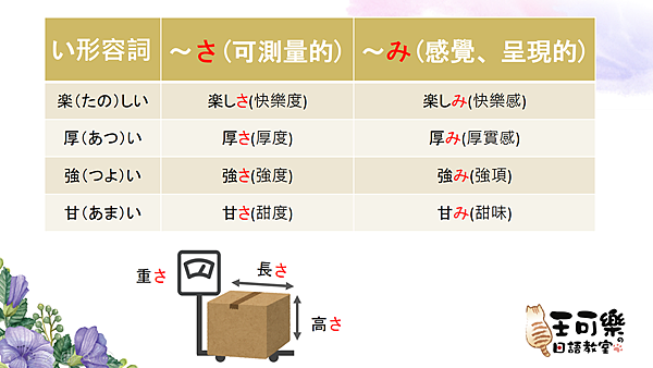 身形形容詞 Buuchau