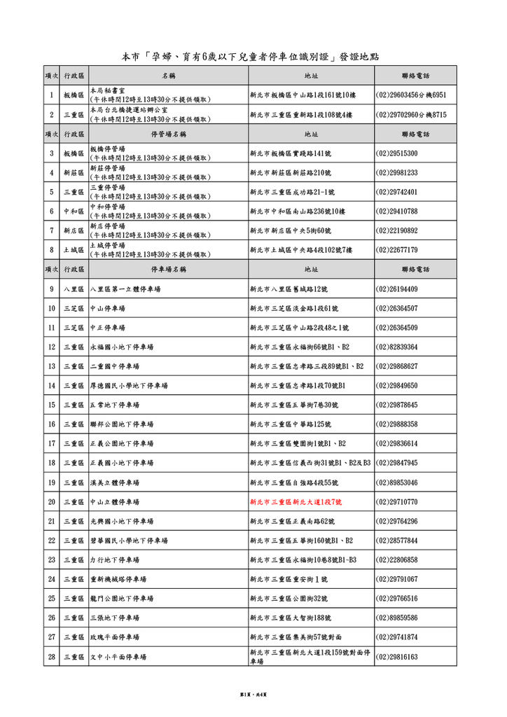 新北市發證地點p1.jpg