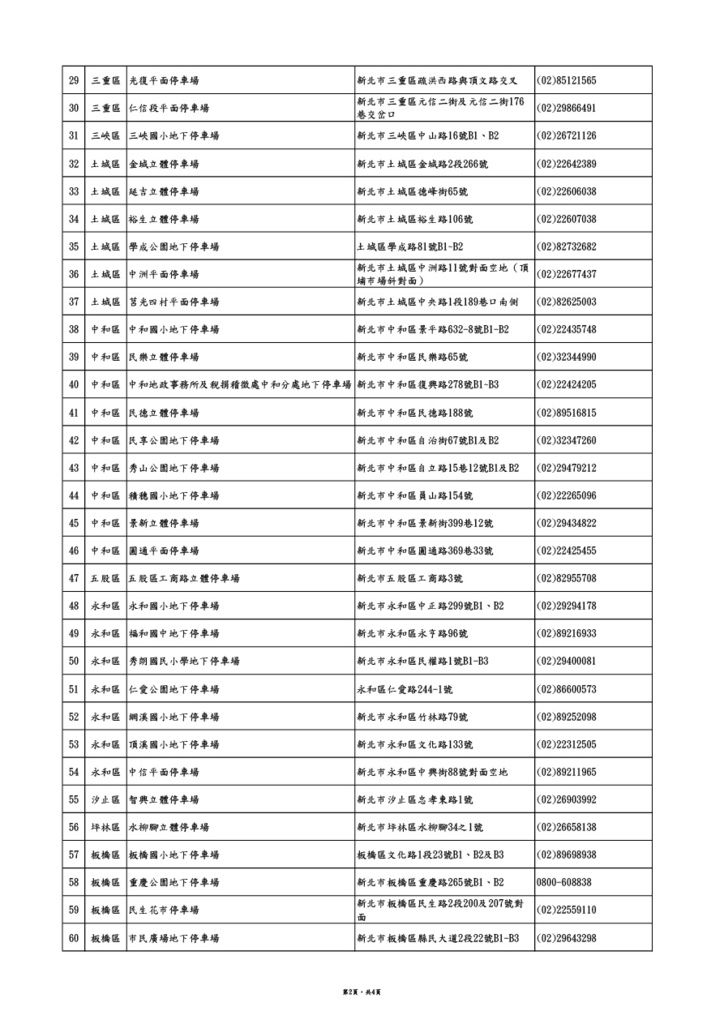 新北市發證地點p2.jpg