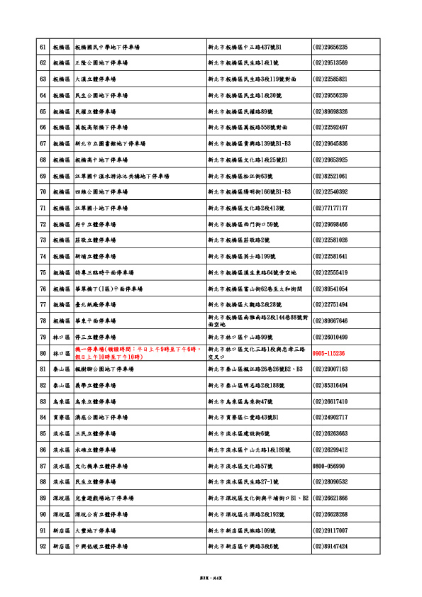 新北市發證地點p3.jpg