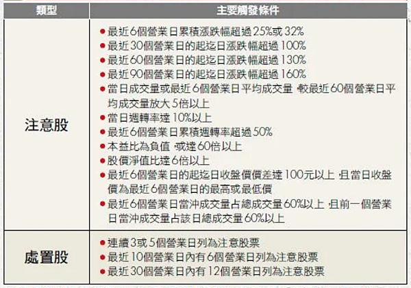 8月30日警示股 8月30日警示股