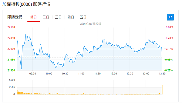 114年3月17日盤前分析