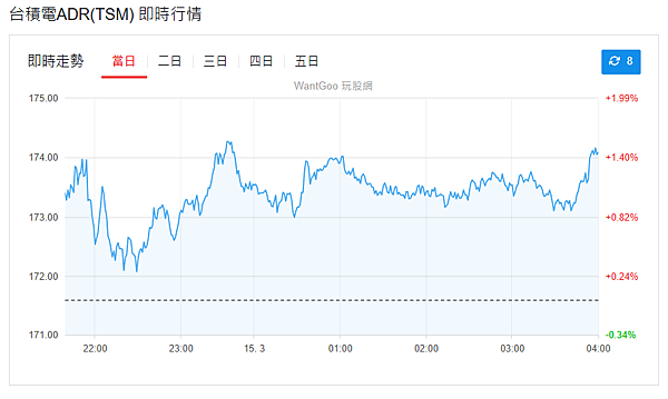 114年3月17日盤前分析