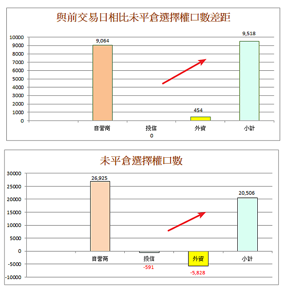 114年3月18日盤前分析