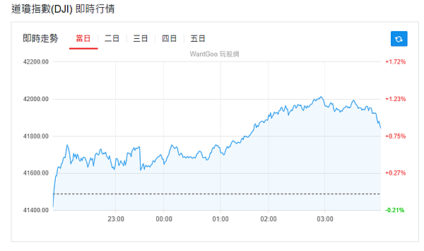 114年3月18日盤前分析