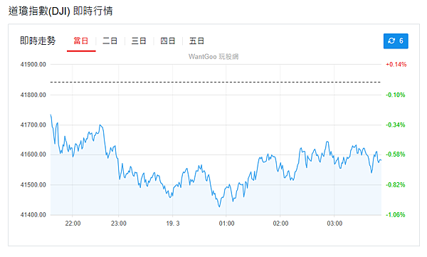 114年3月19日盤前分析
